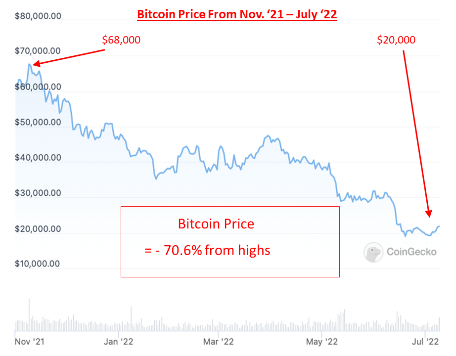 Bitcoin Crash R1