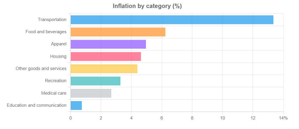 Inflation Chart 2