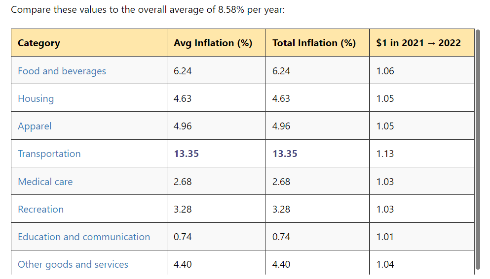 Inflation Chart 3